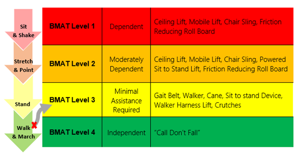 bmat-assessment-tool