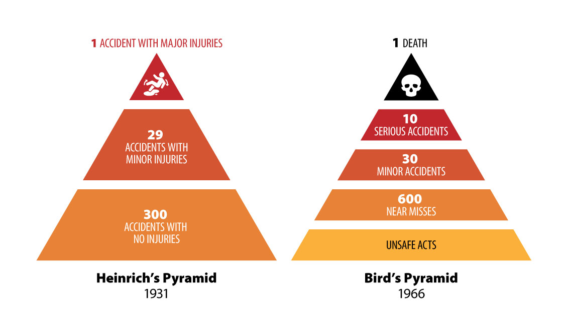 Heinrich and Bird pyramids