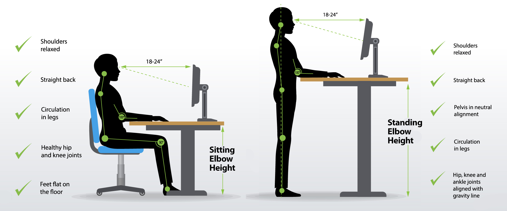 Proper desk ergonomics for sitting and standing