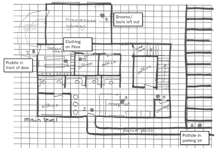 Target Mapping to Prevent Slips, Trips and Falls (STFs)