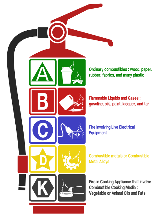 Ever Admire the Fire Extinguisher?