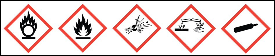 OSHA Physical Hazards Pictograms