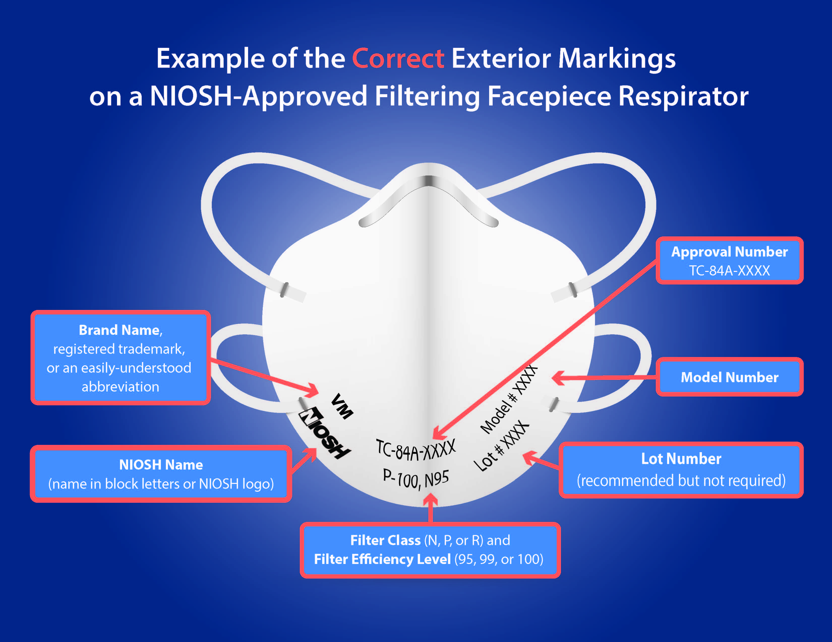 Counterfeit N95 Mask Diagram