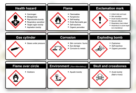 Globally Harmonized System