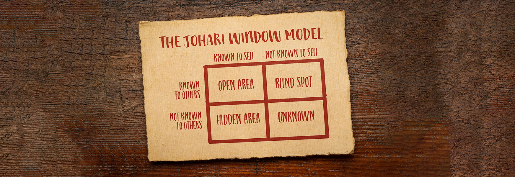 Leading Workplace Safety: the Johari Window and the Dunning-Kruger Effect