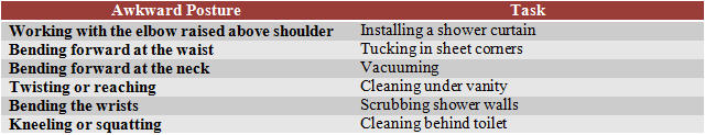 Examples of awkward posture in housekeeping.