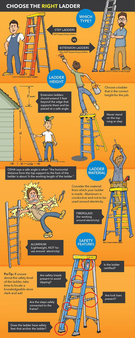 Choose the right ladder infographic