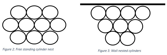 Left: free standing cylinder nest. Right: wall nested cylinders.