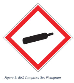 GHS Compress Gass Pictogram.