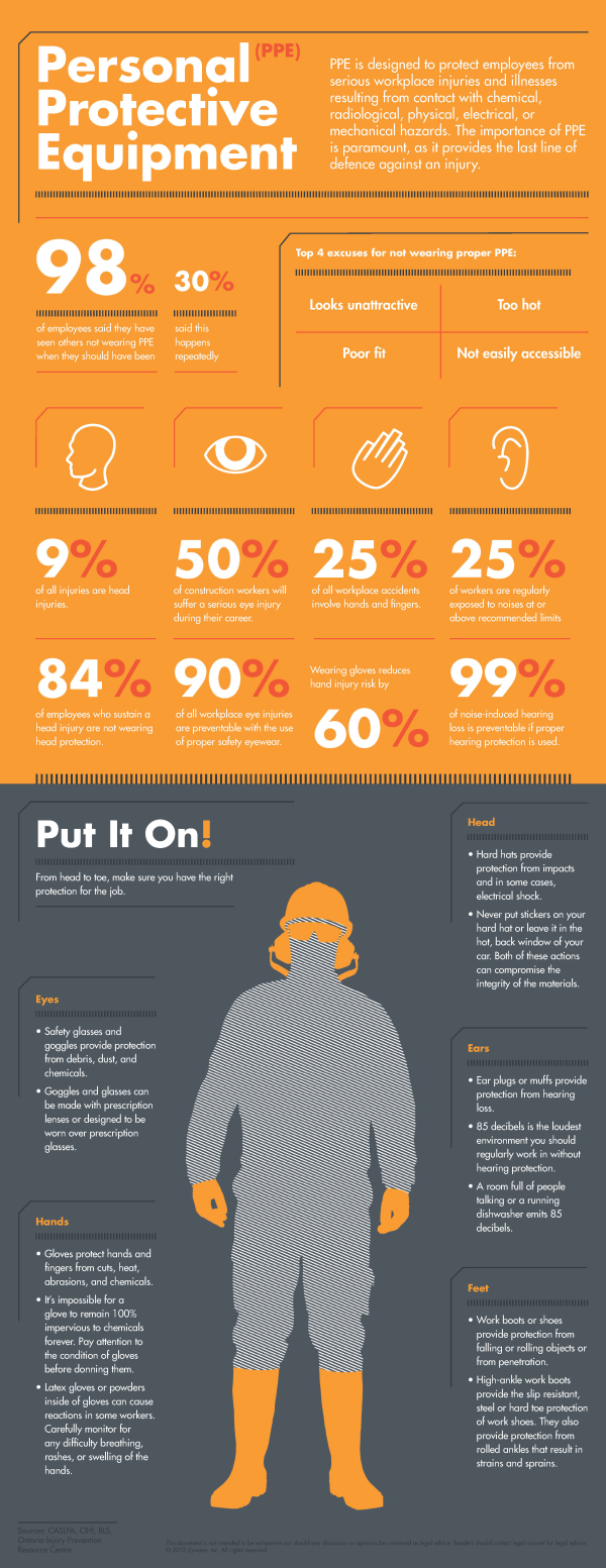 PPE statistics.