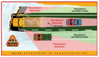 Car drivers driving in the blind spot of a plow driver.