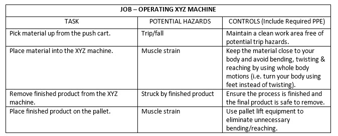 Examining the job of operating XYZ machine.