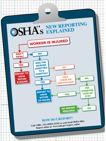 OSHA's new reporting explained.