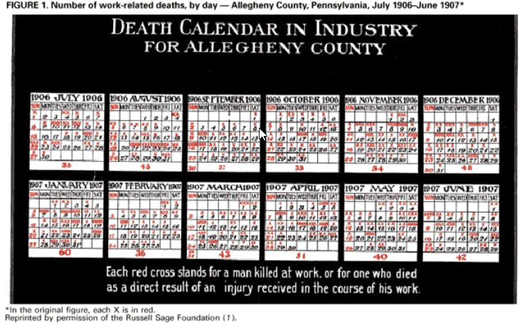 Death Calendar in Industry for Allegheny County (1906)