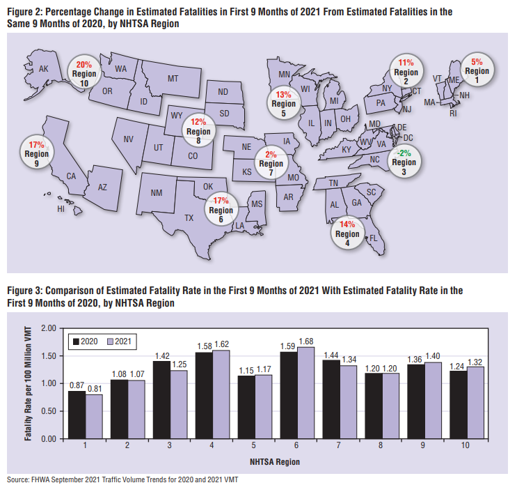 NHTSA Estimated Fatalities Chart - 2021 vs 2020