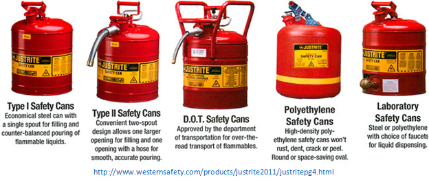 Types of Safety Cans