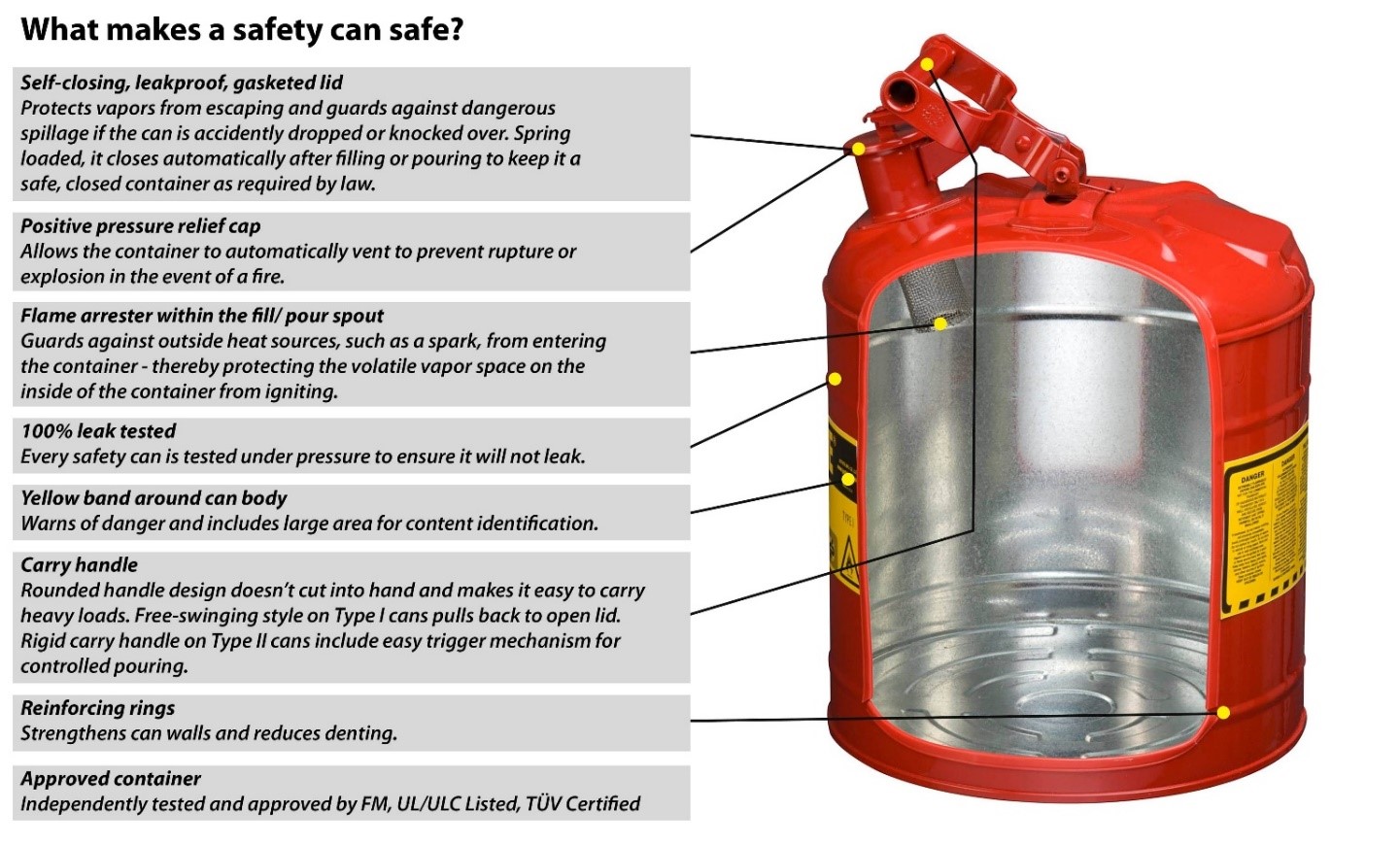 What makes a safety can safe?