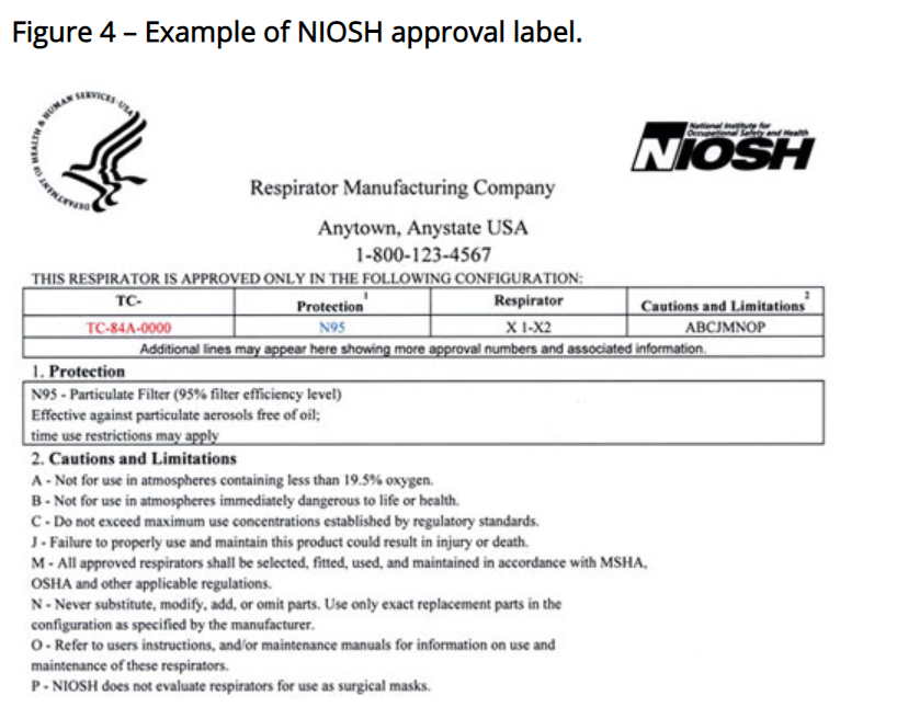 NIOSH Approval Rating